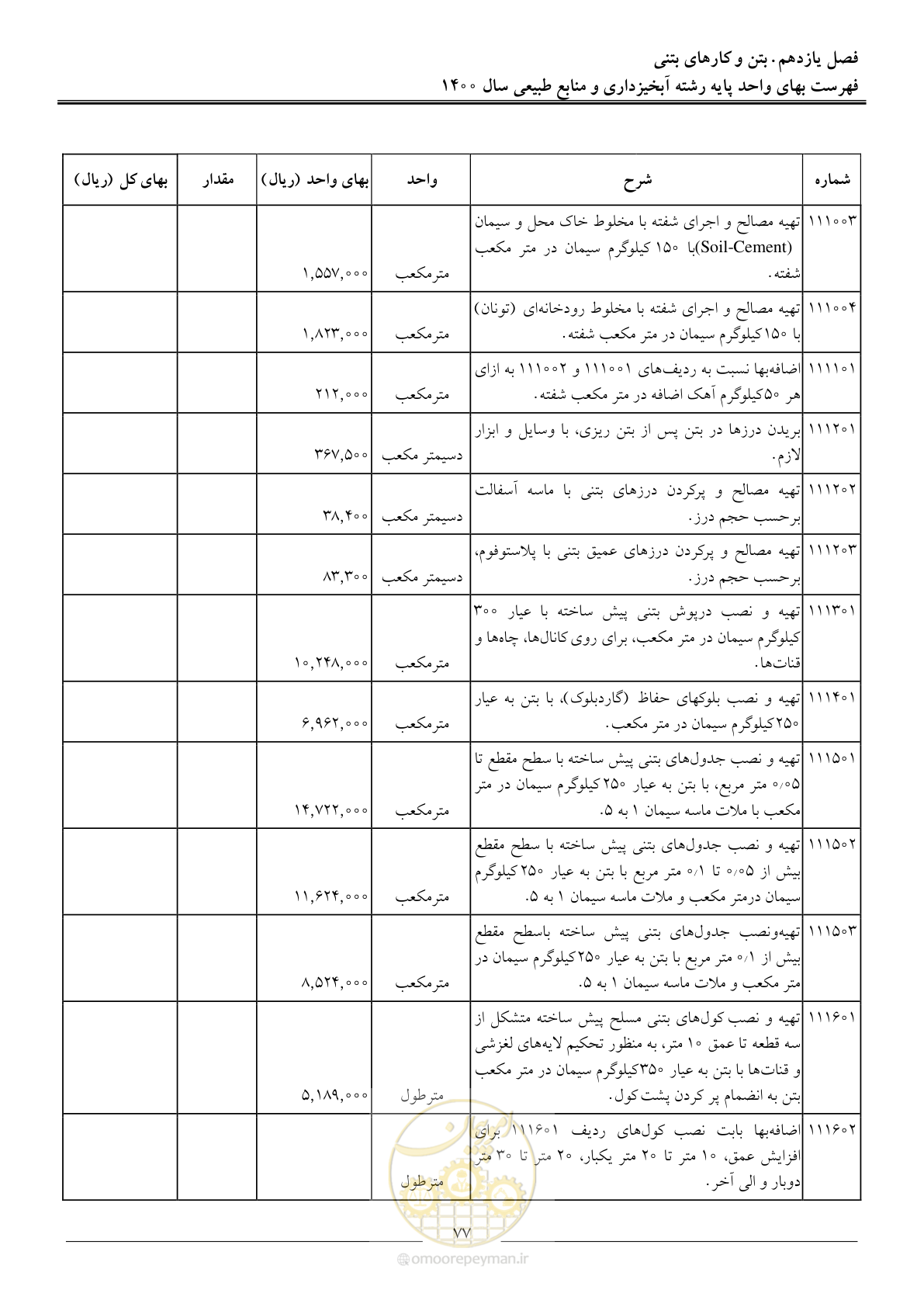 صفحه 80 از 131