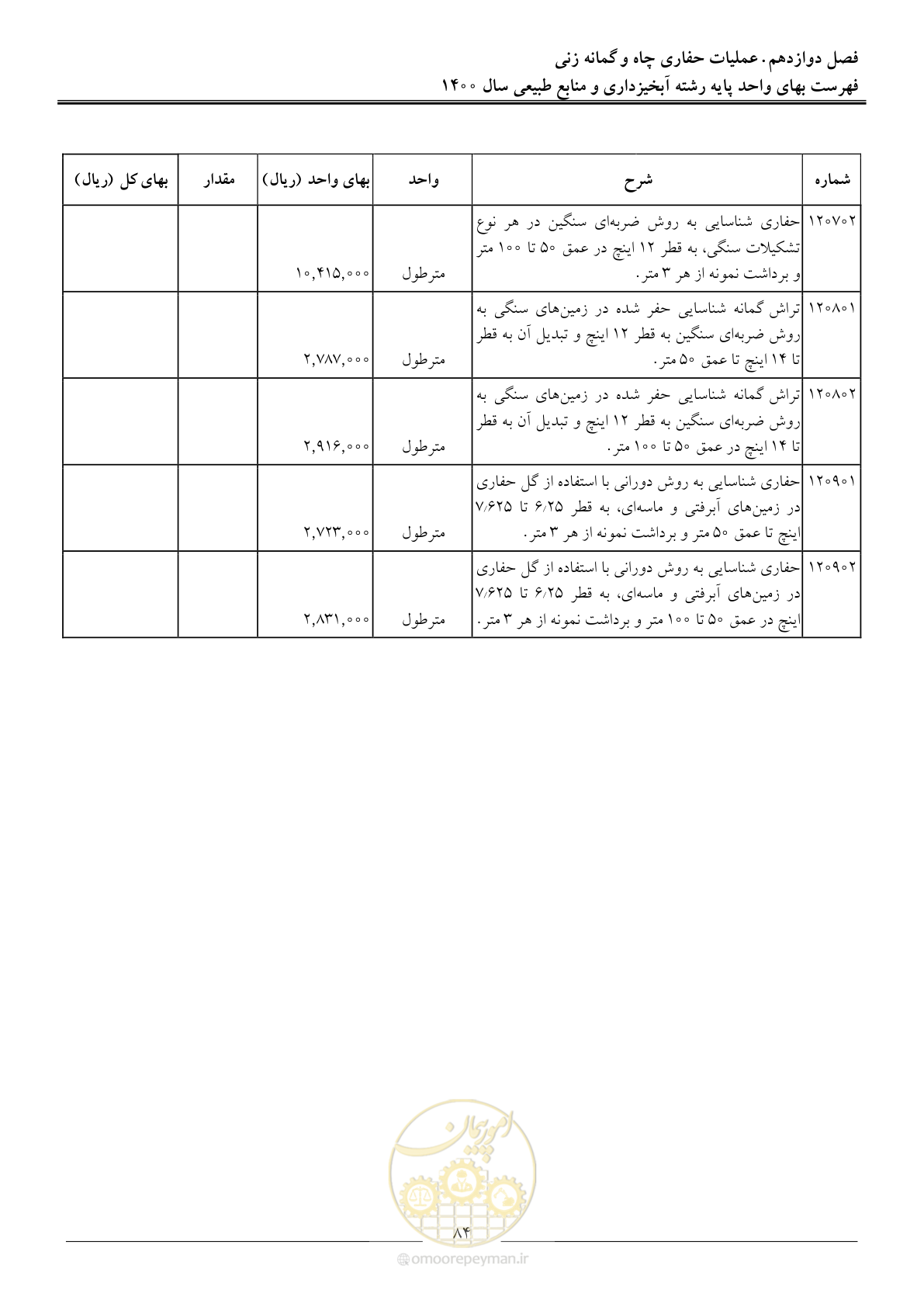 صفحه 87 از 131