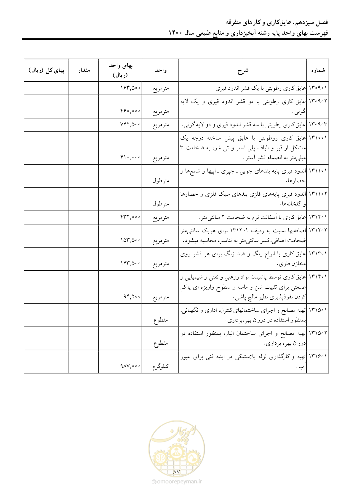 صفحه 90 از 131