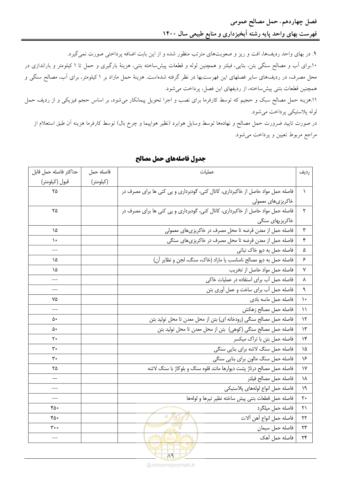 صفحه 92 از 131