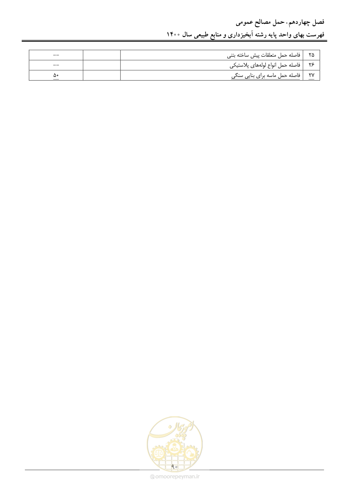 صفحه 93 از 131