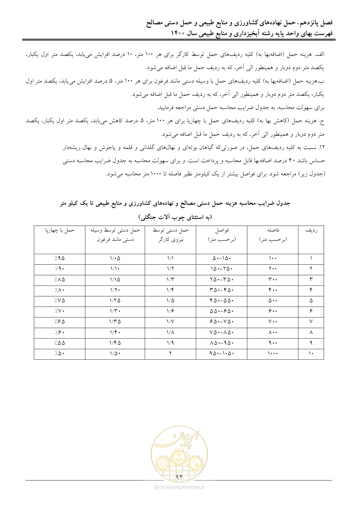 صفحه 97 از 131
