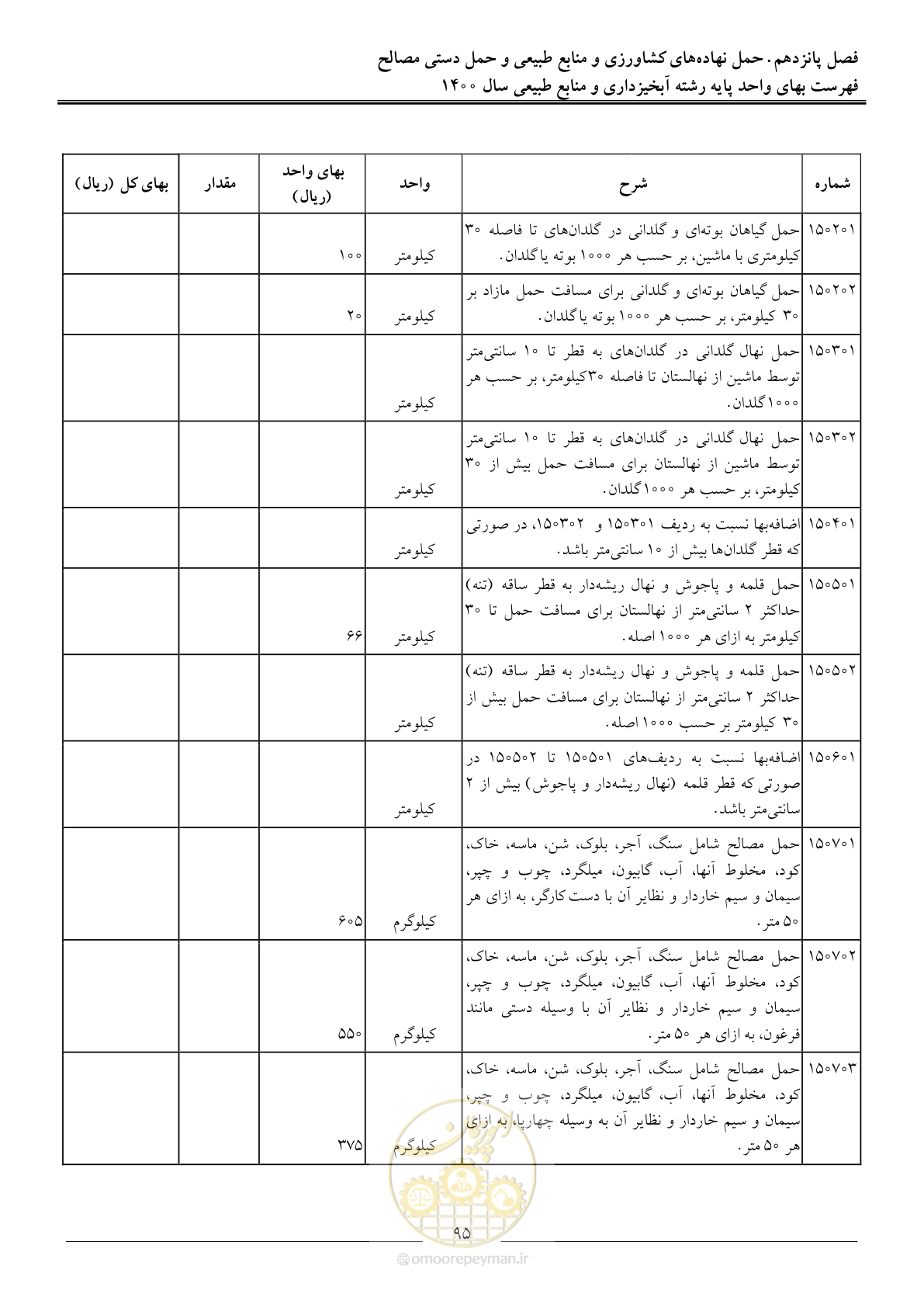صفحه 98 از 131