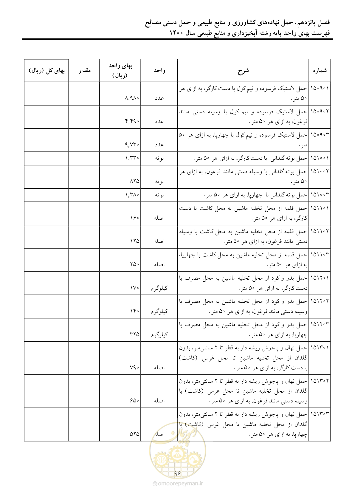 صفحه 99 از 131