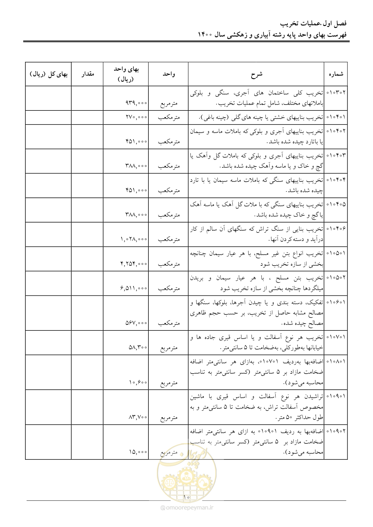 صفحه 13 از 97