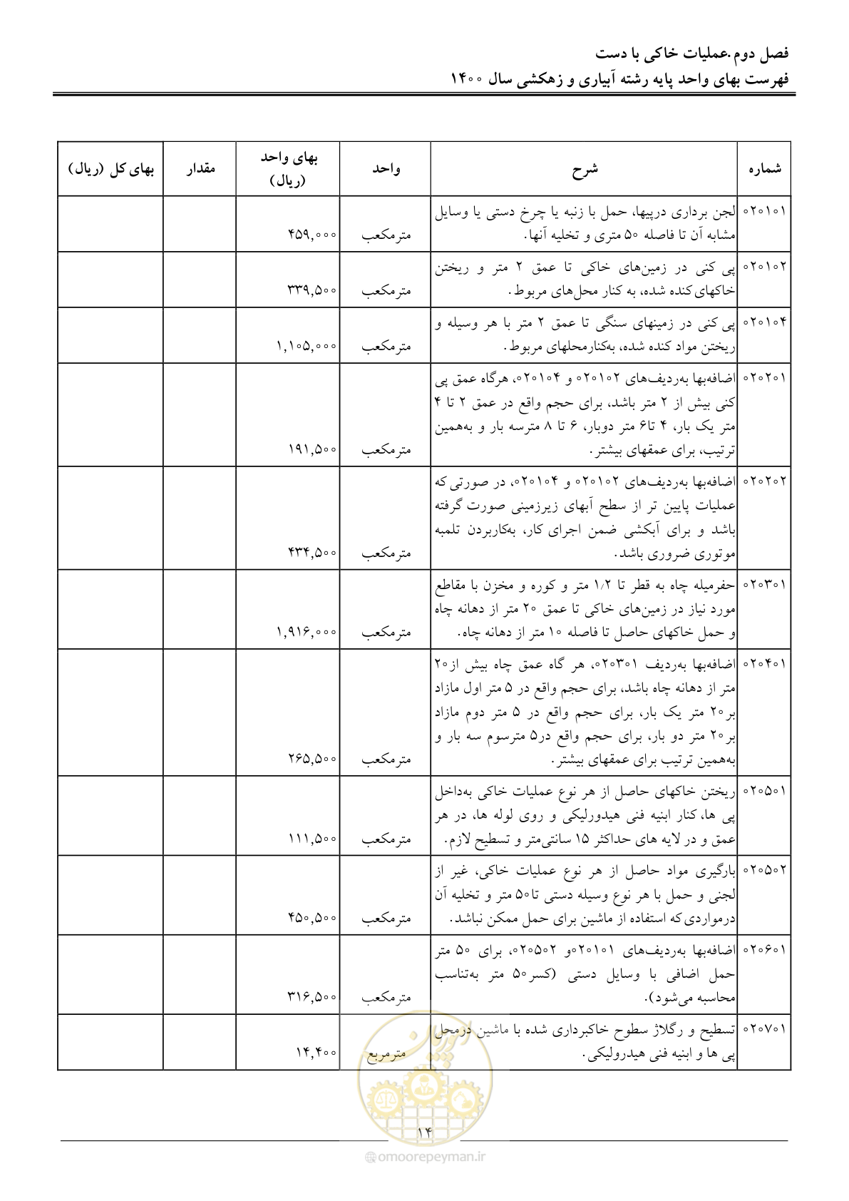 صفحه 17 از 97