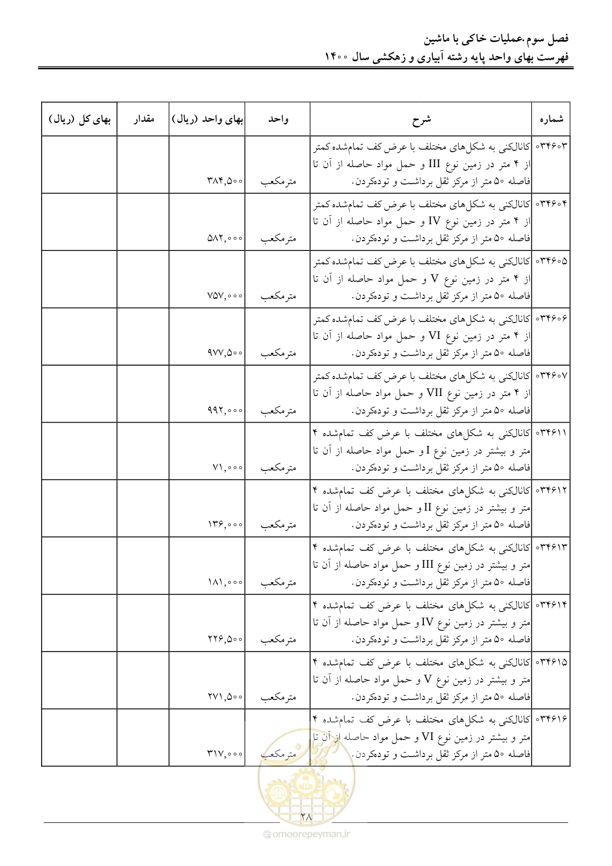 صفحه 31 از 97