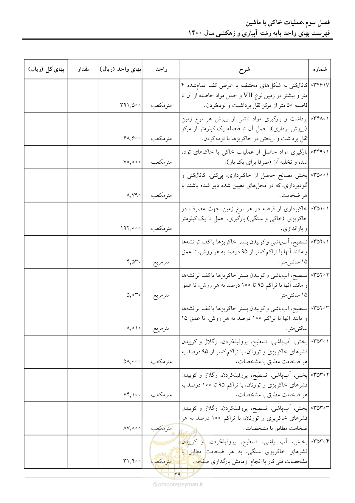 صفحه 32 از 97