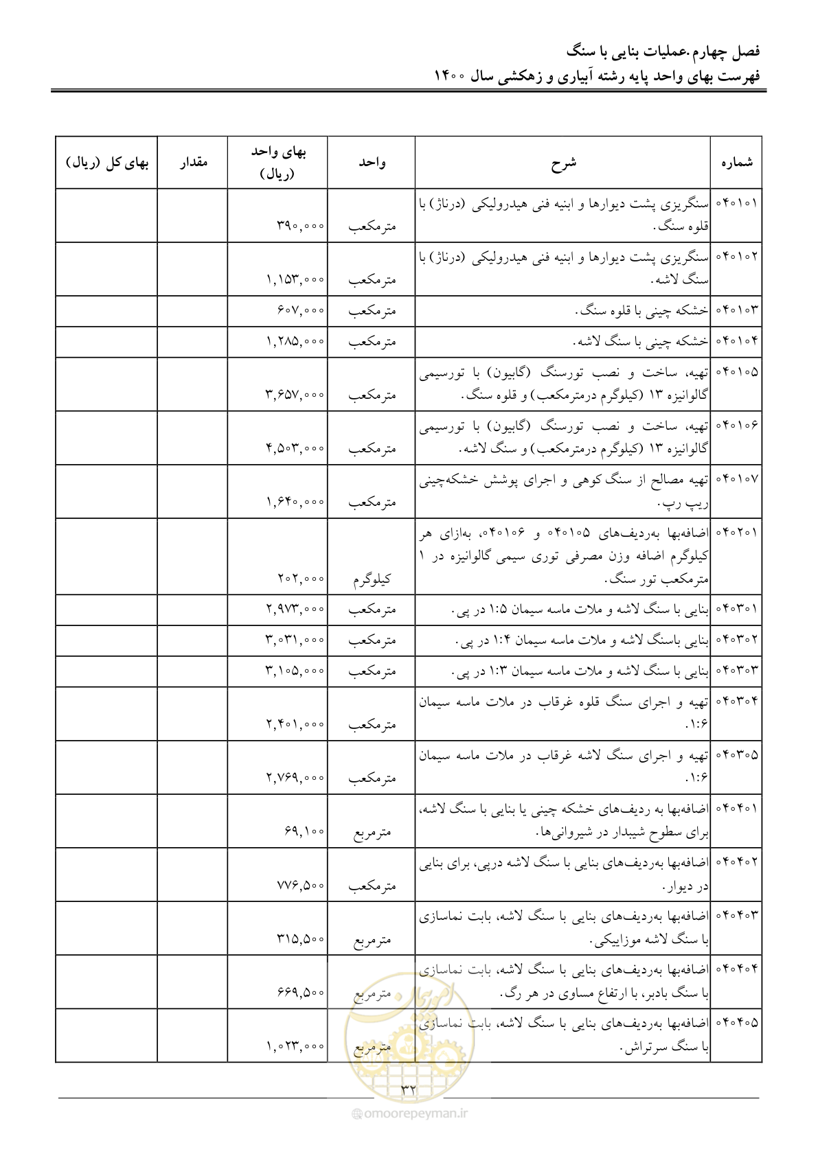 صفحه 35 از 97