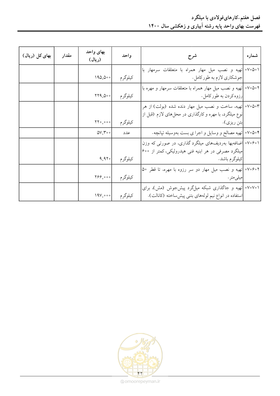 صفحه 45 از 97