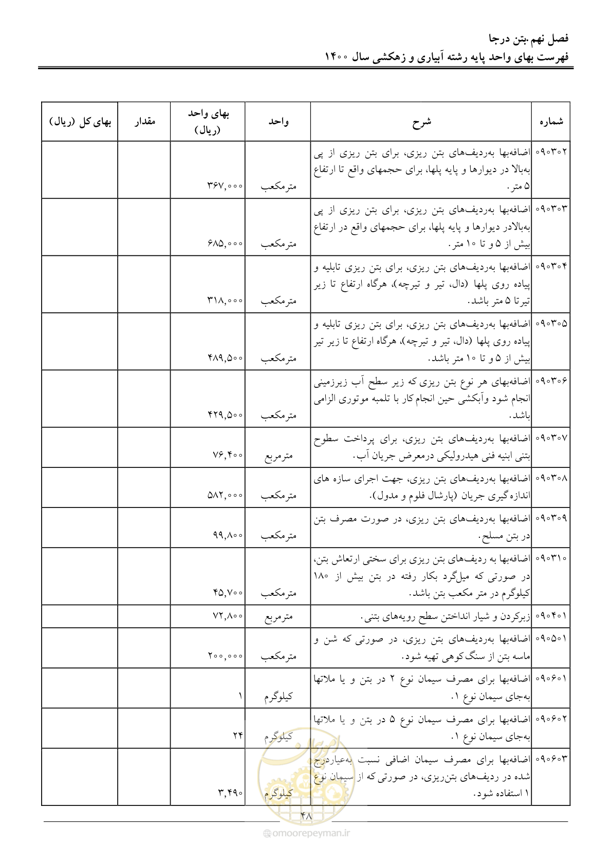صفحه 51 از 97