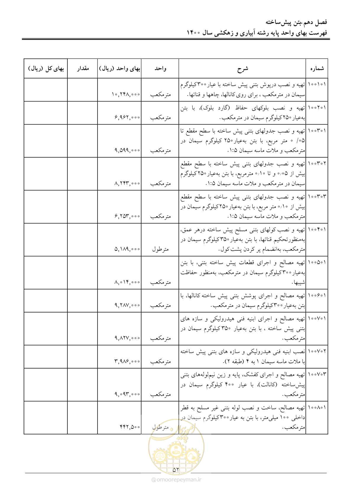 صفحه 55 از 97