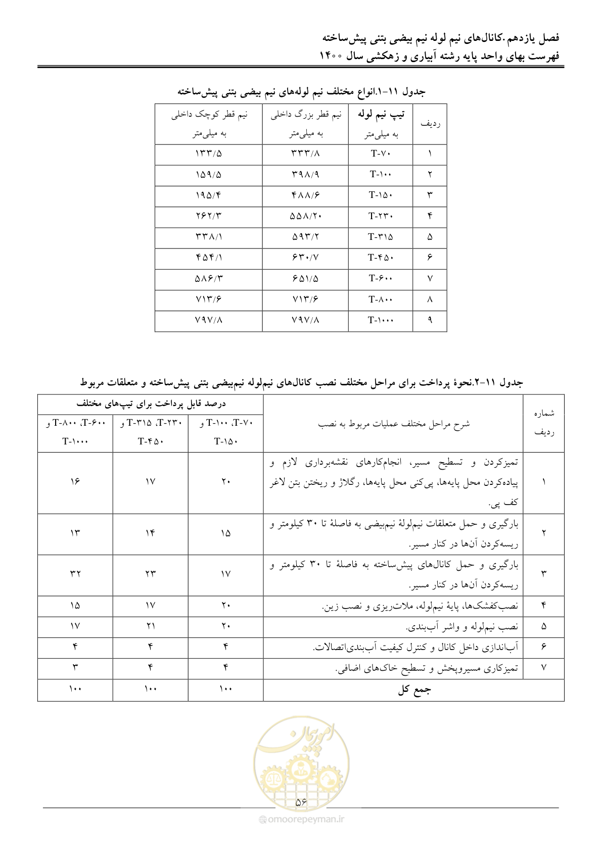 صفحه 59 از 97