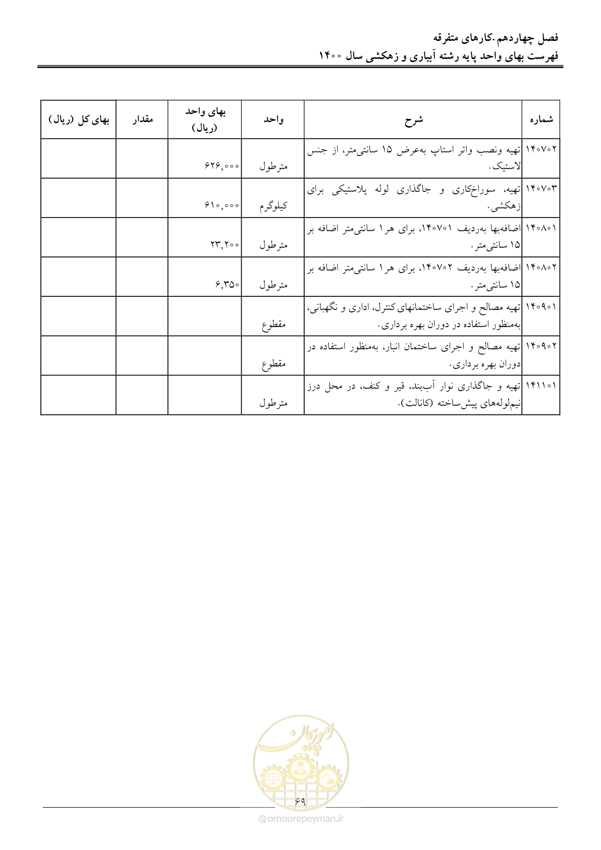 صفحه 72 از 97