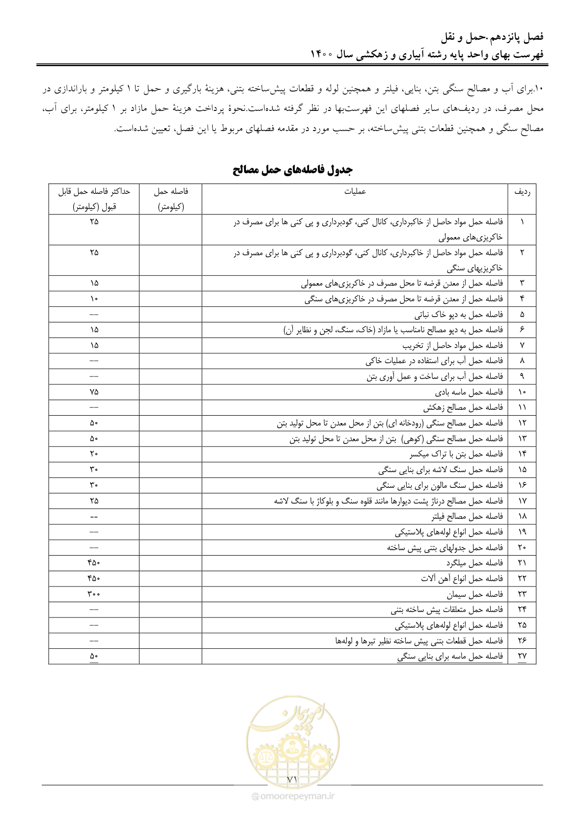 صفحه 74 از 97