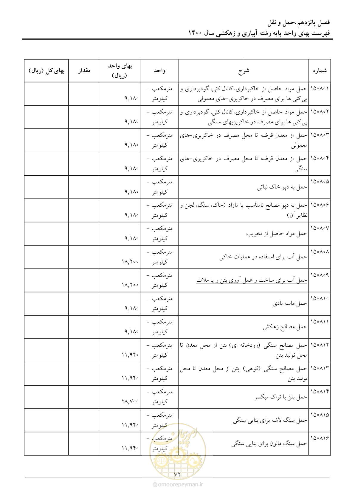 صفحه 75 از 97