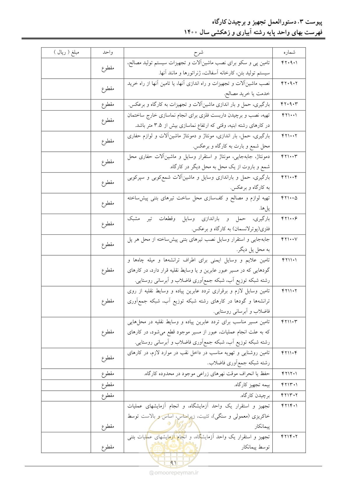 صفحه 94 از 97