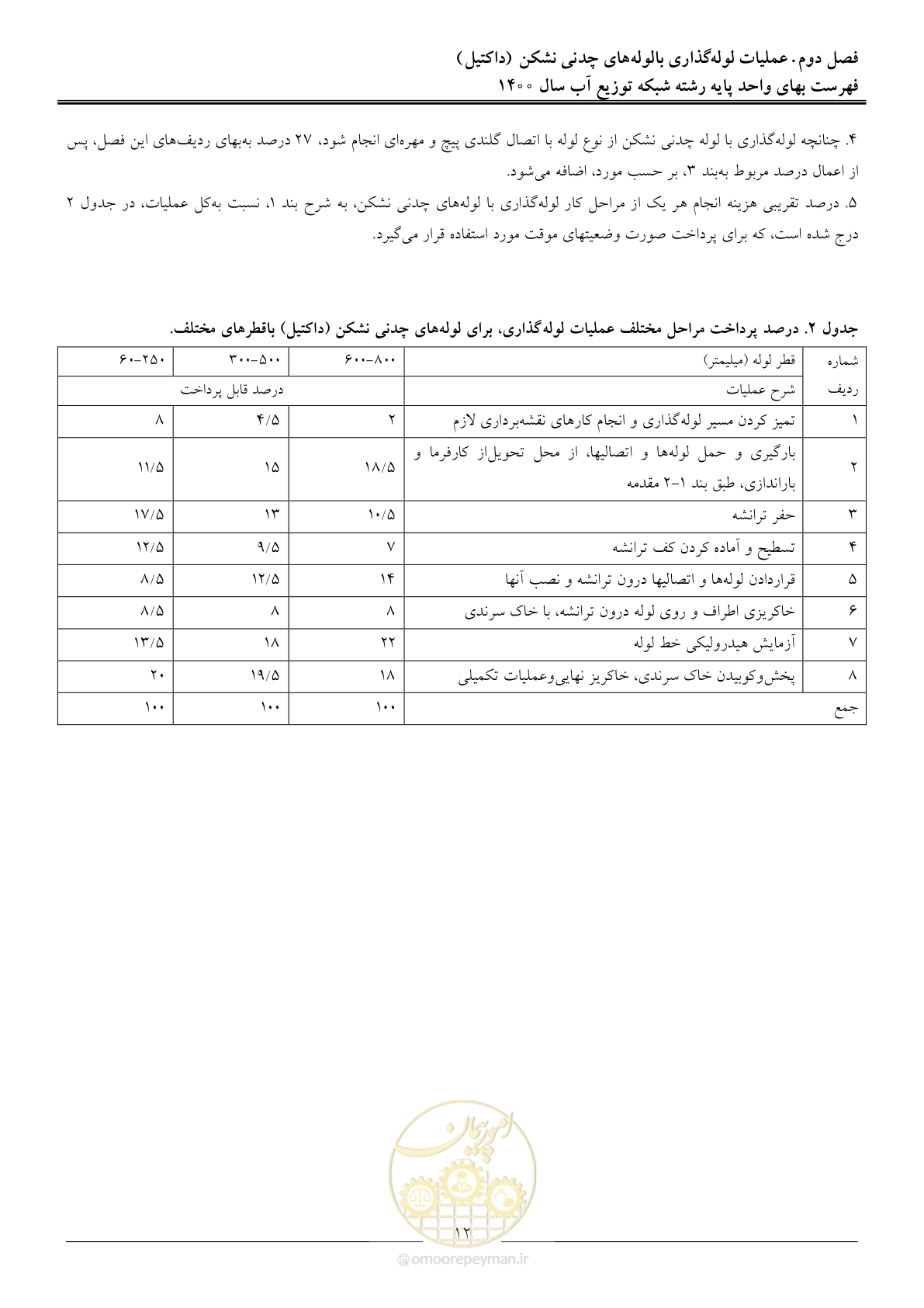 صفحه 15 از 86