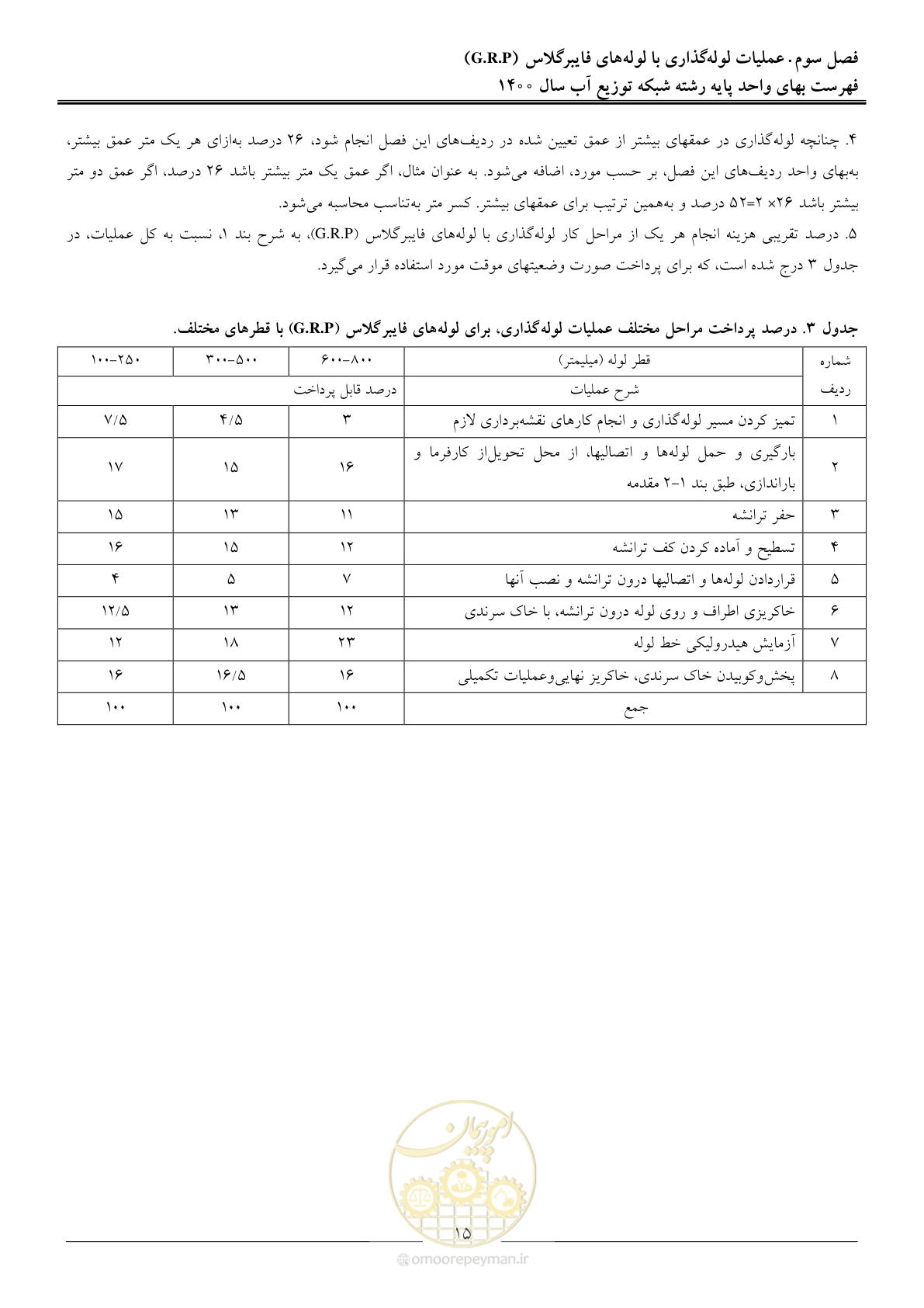 صفحه 18 از 86