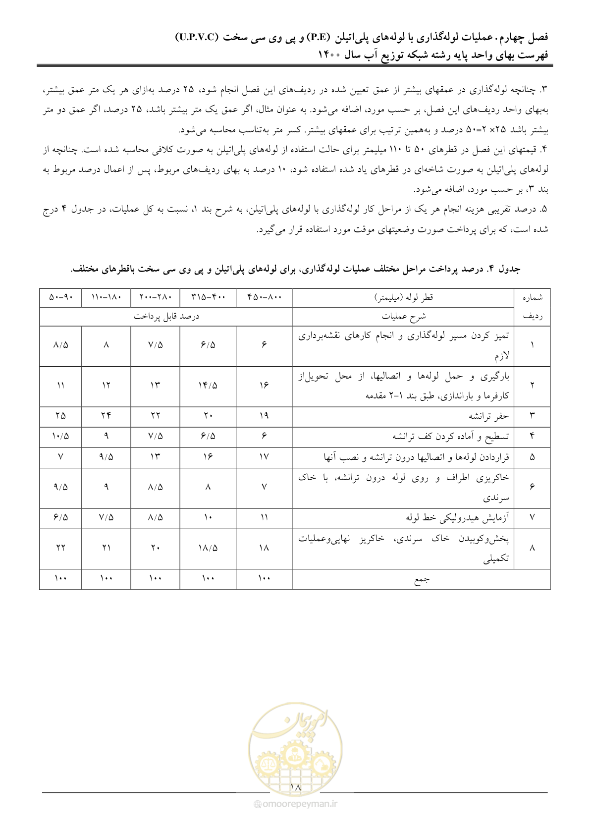 صفحه 21 از 86