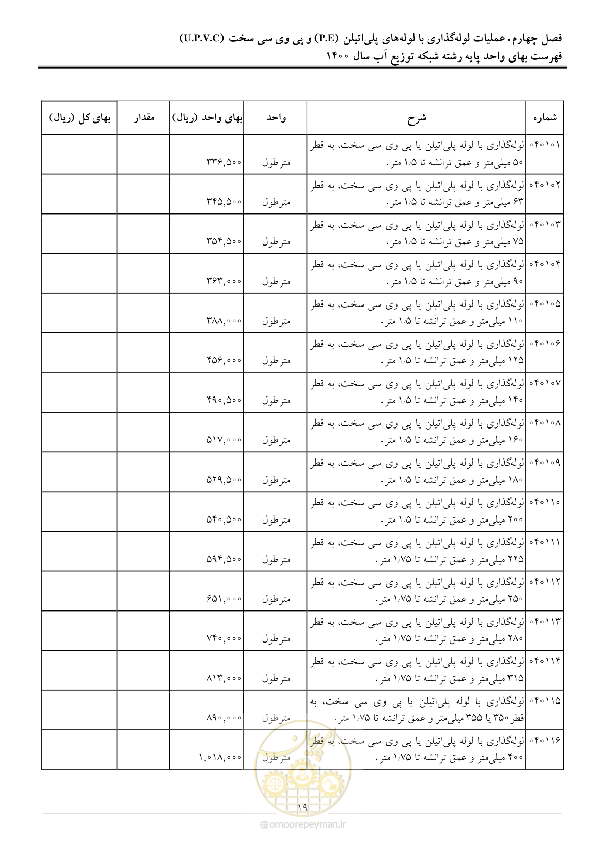 صفحه 22 از 86