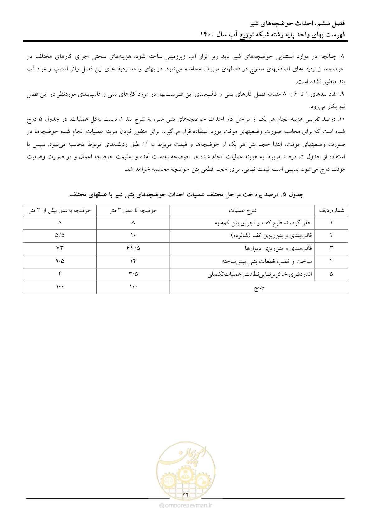 صفحه 27 از 86