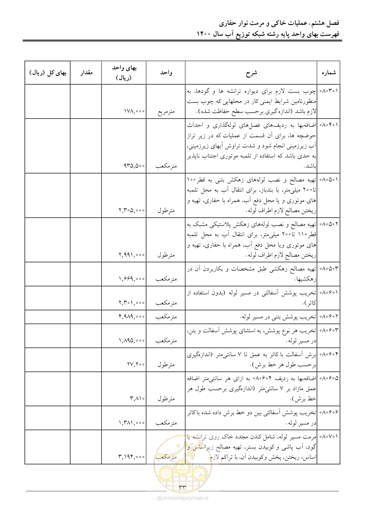 صفحه 36 از 86