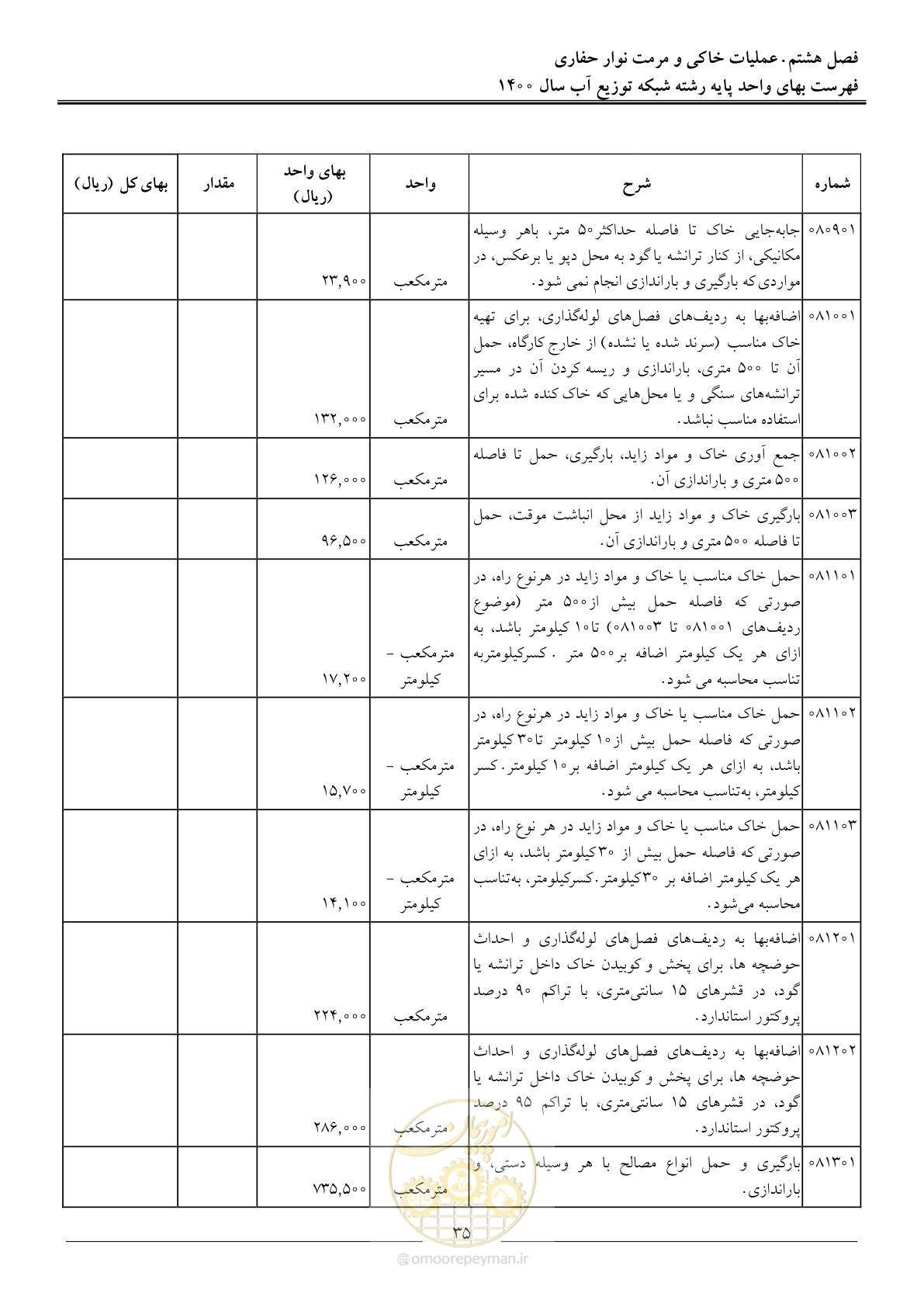 صفحه 38 از 86