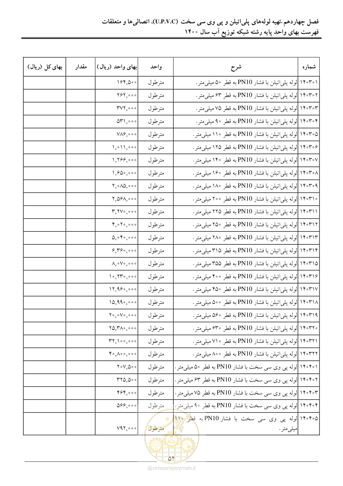 صفحه 55 از 86