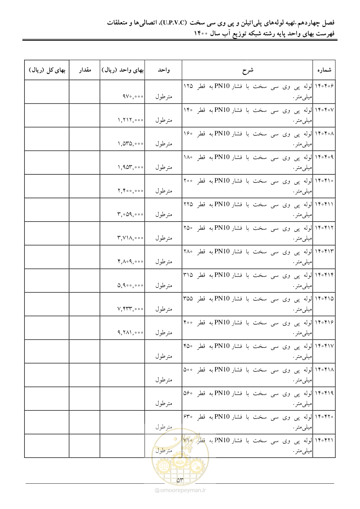 صفحه 56 از 86