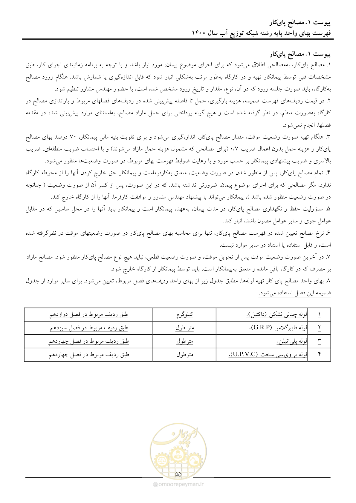 صفحه 58 از 86