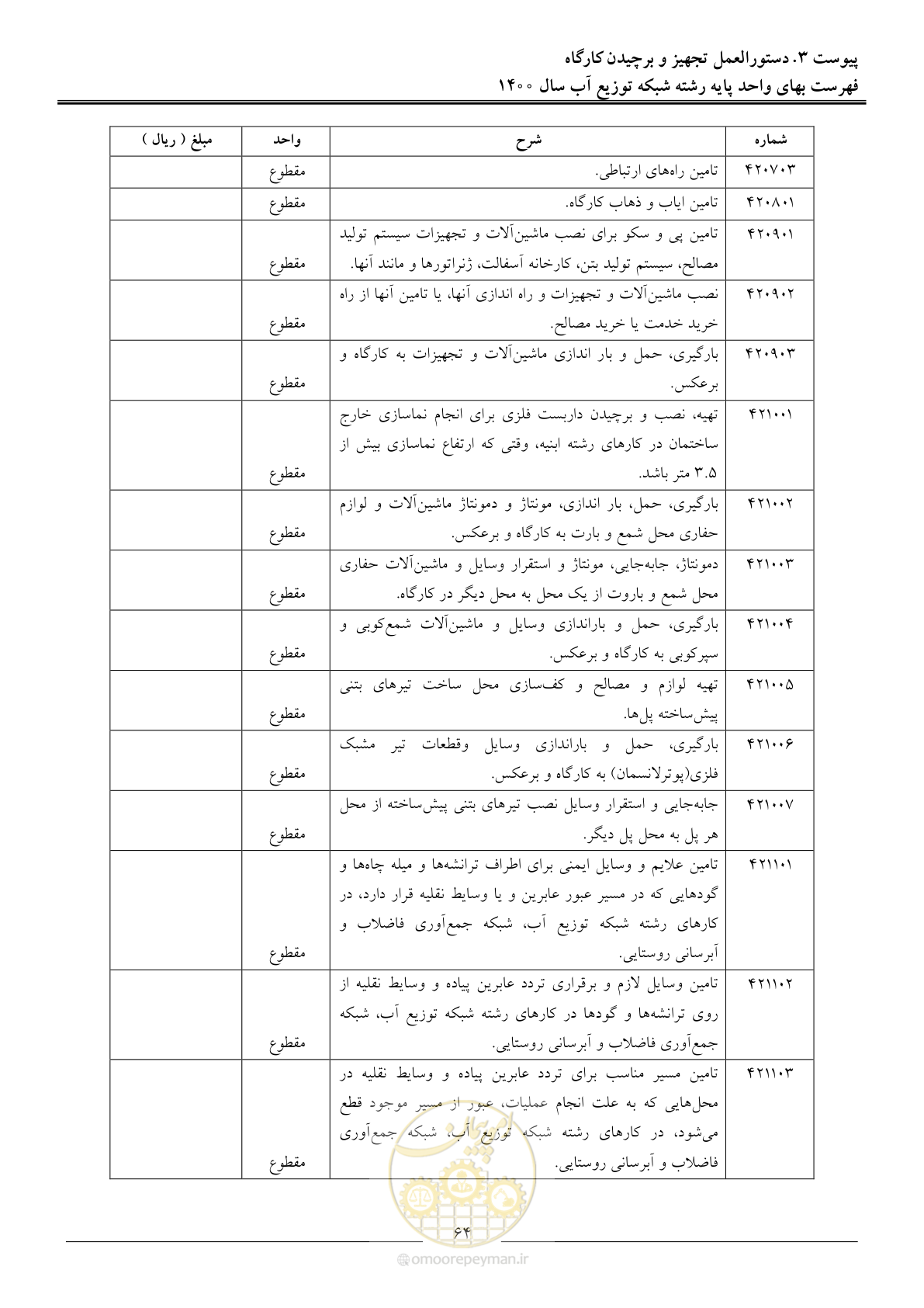 صفحه 67 از 86