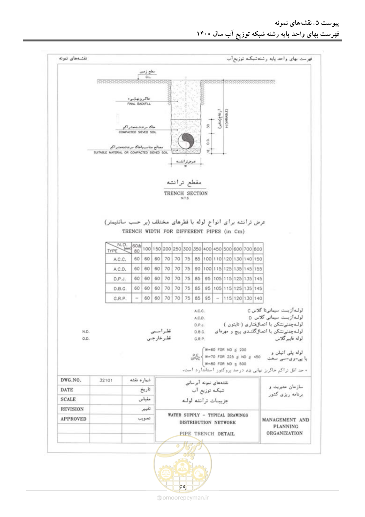 صفحه 72 از 86