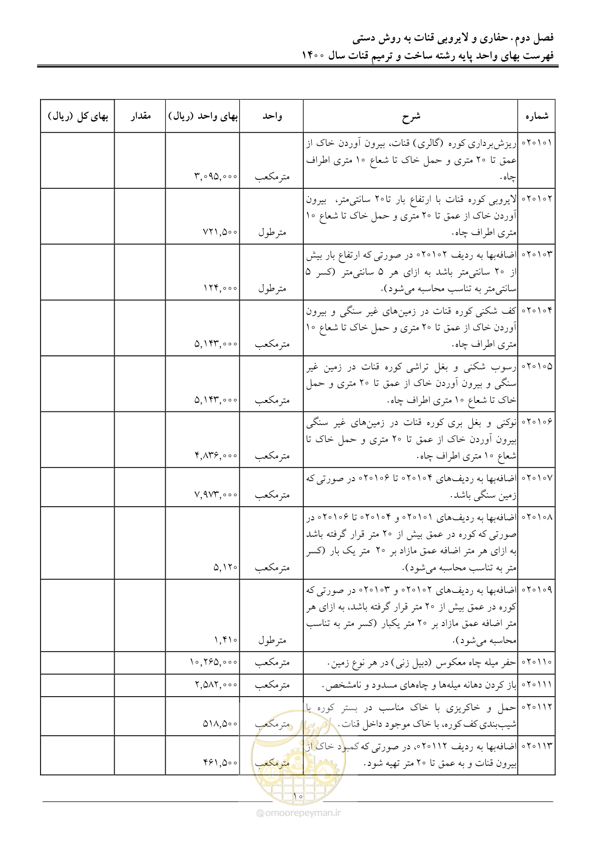 صفحه 13 از 56