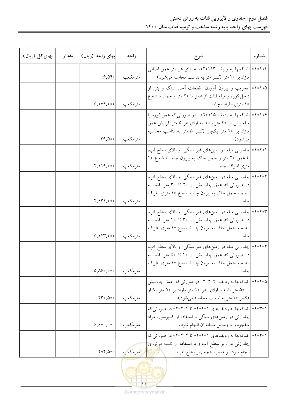 صفحه 14 از 56
