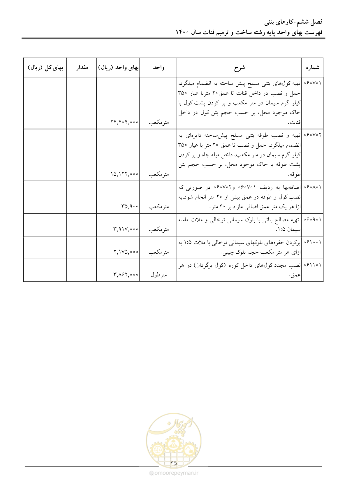 صفحه 28 از 56