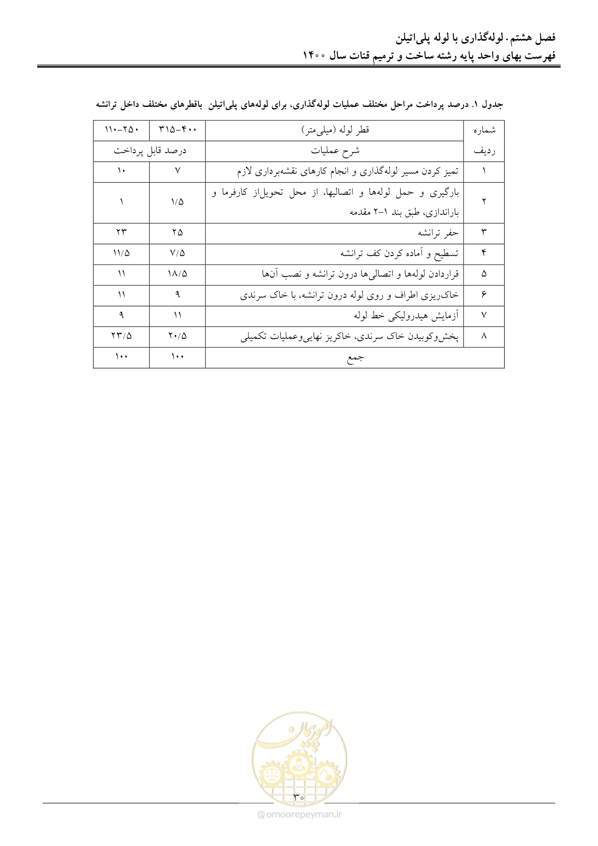 صفحه 33 از 56
