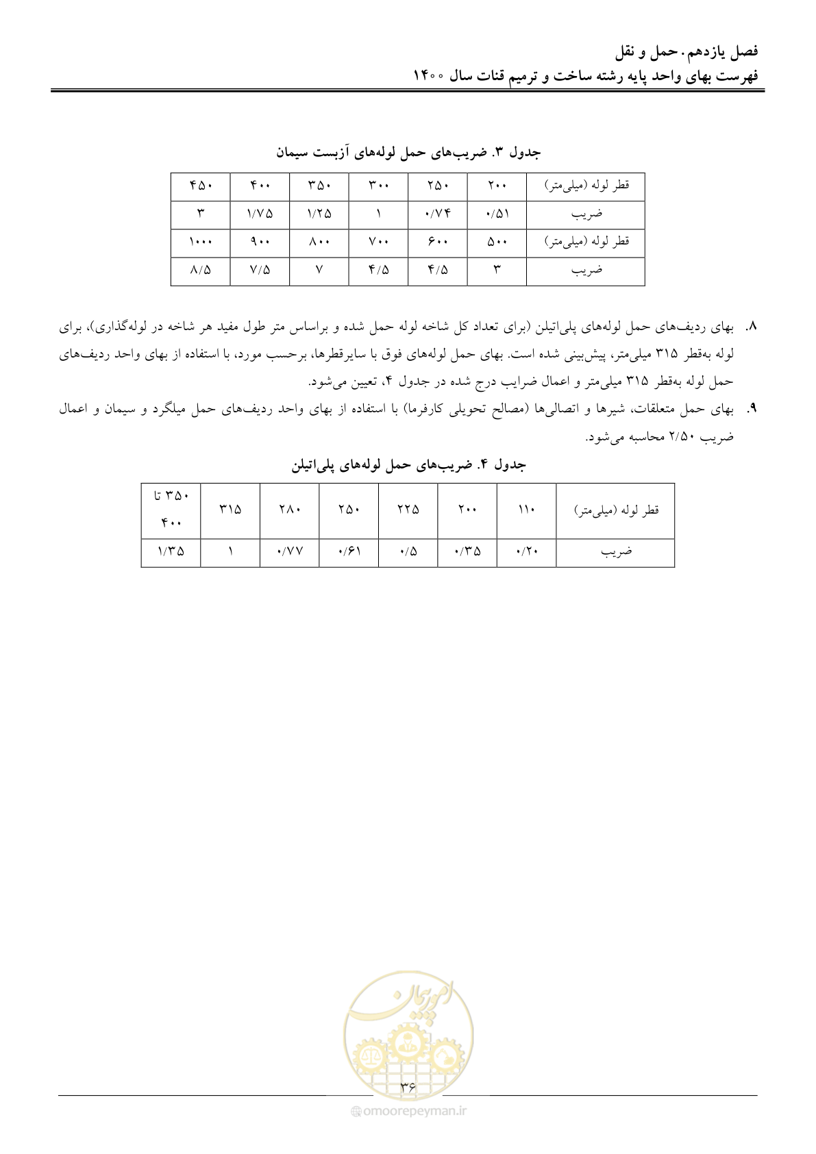 صفحه 39 از 56
