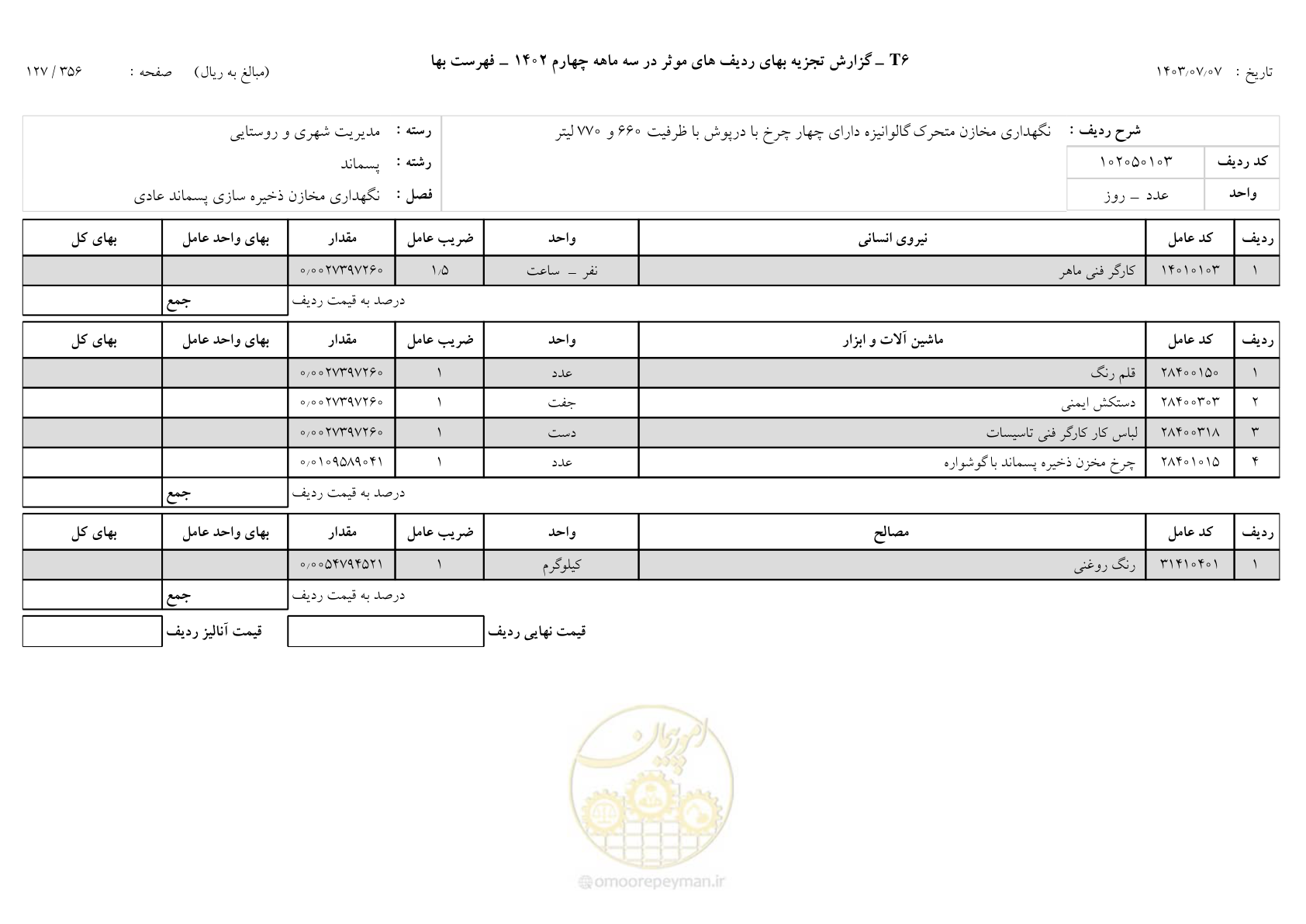 صفحه 128 از 355