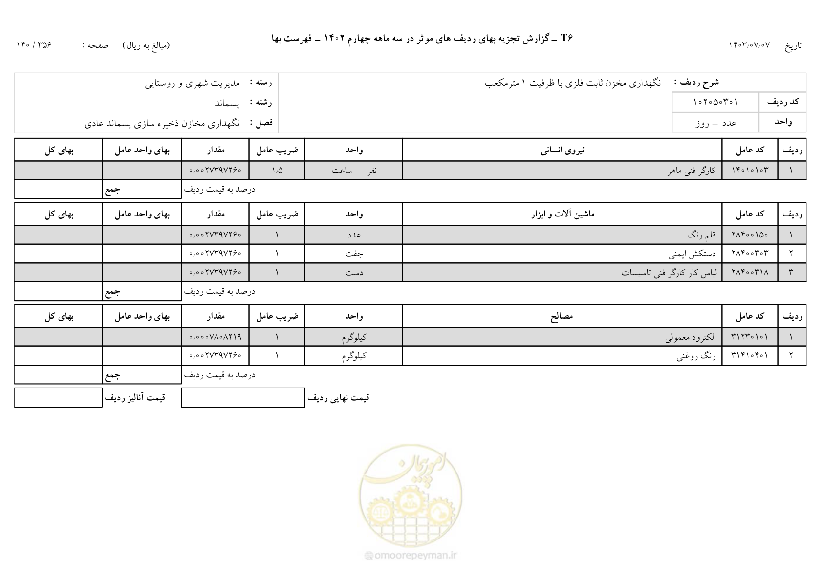 صفحه 141 از 355
