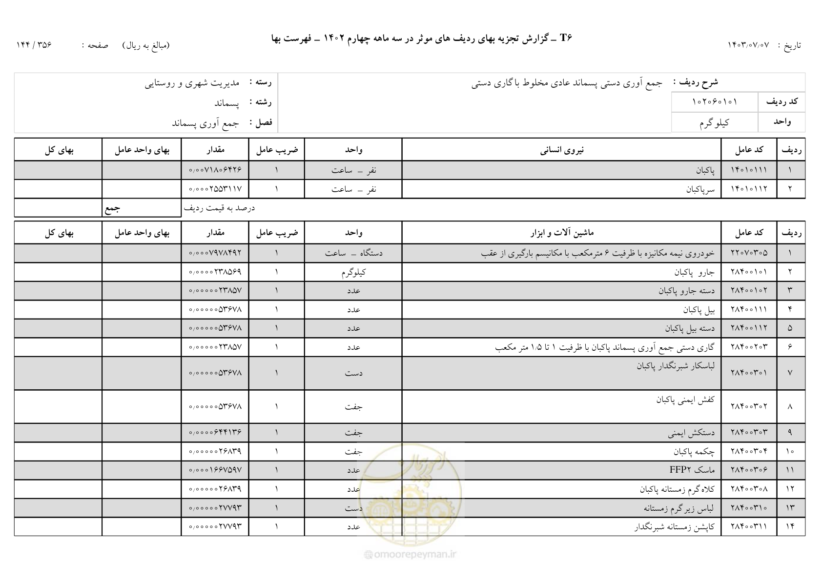 صفحه 145 از 355