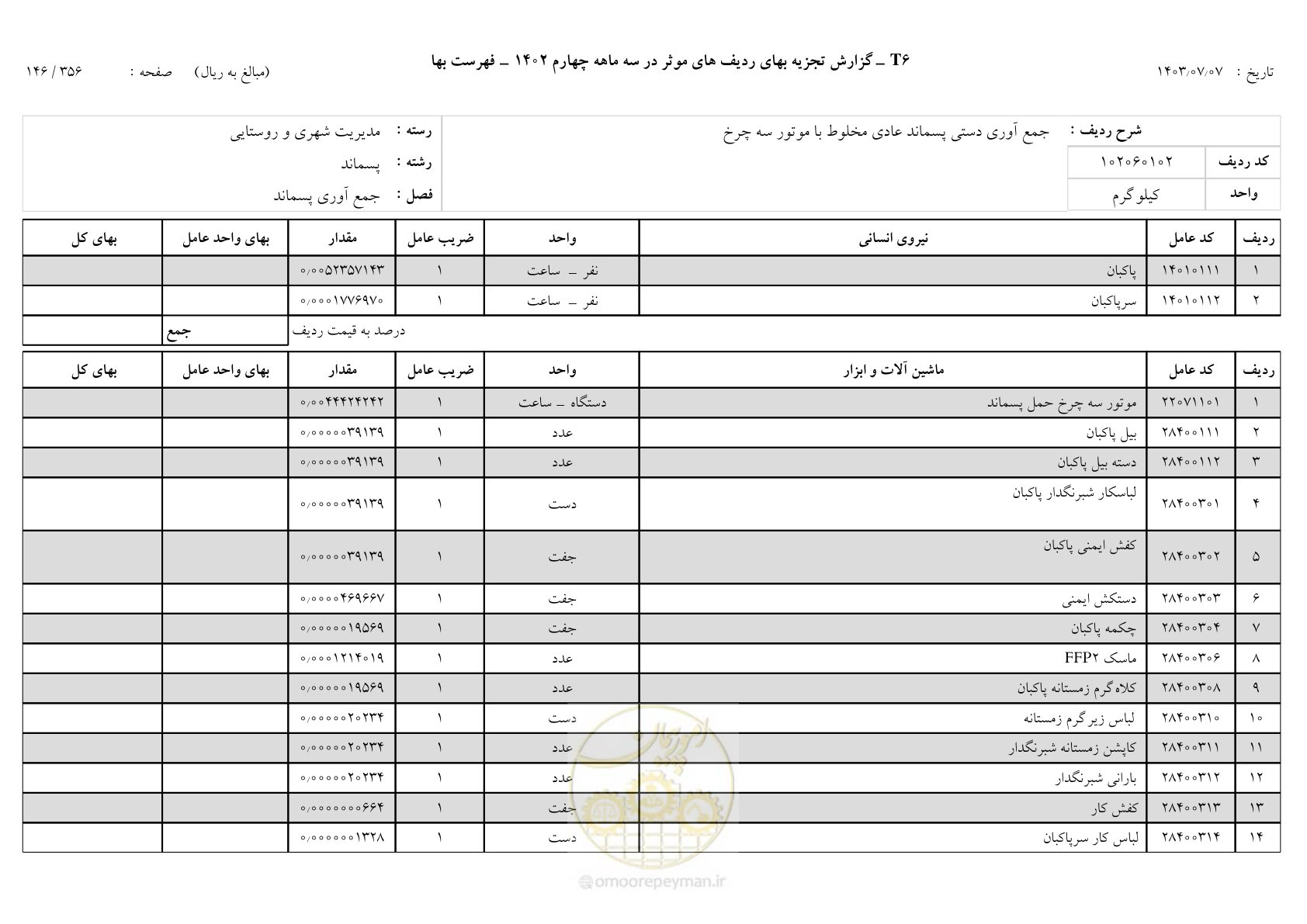 صفحه 147 از 355