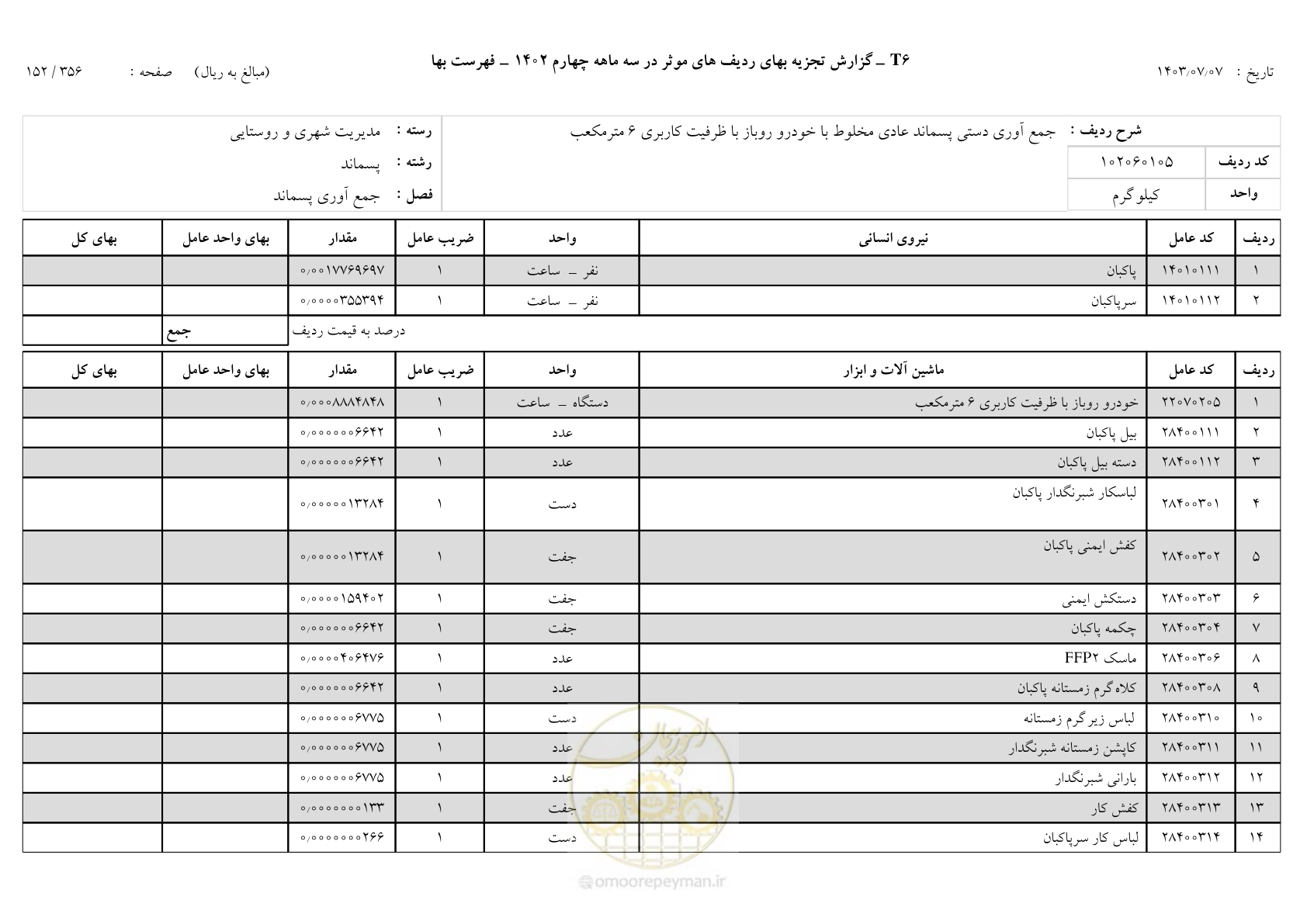 صفحه 153 از 355
