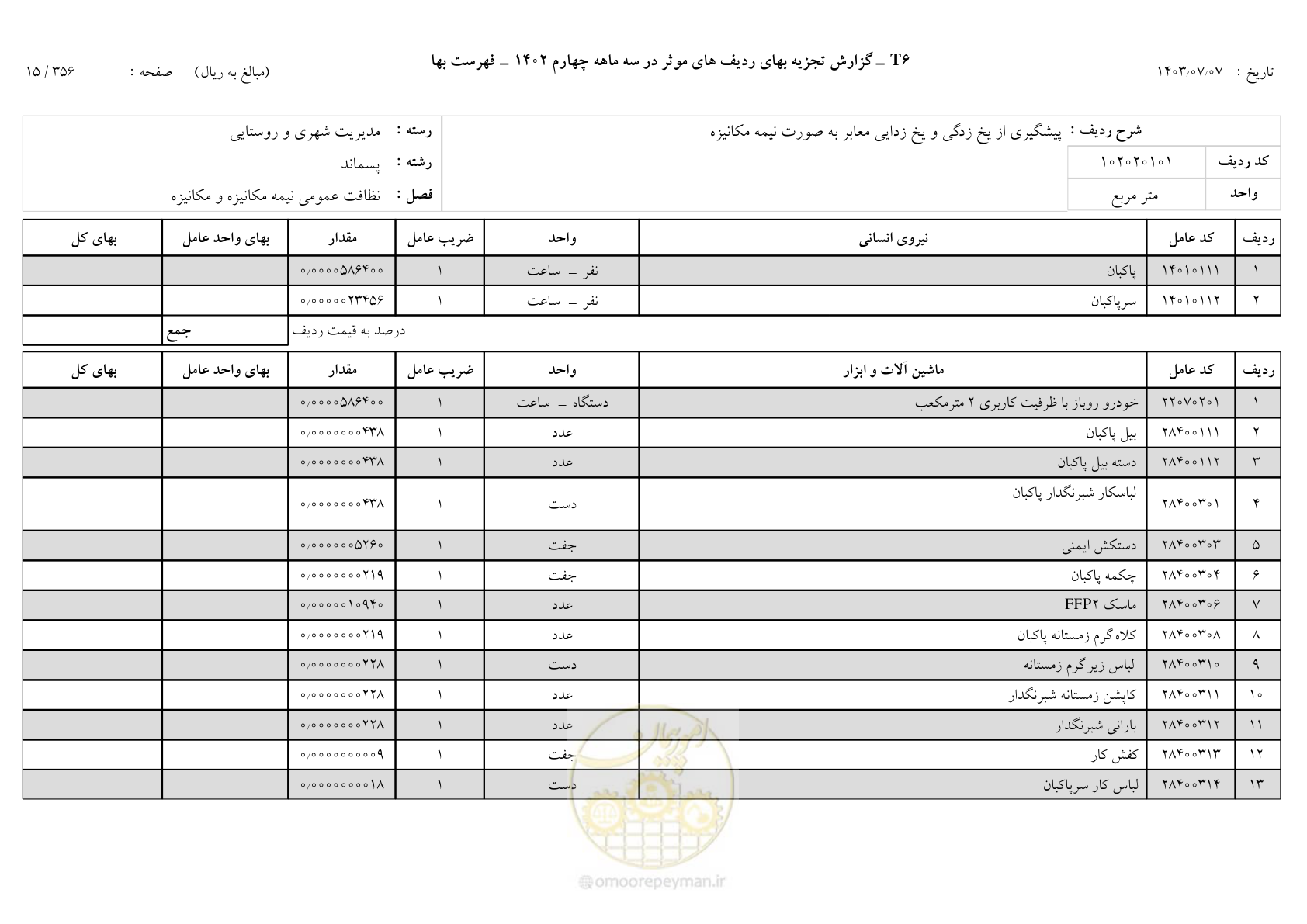صفحه 16 از 355