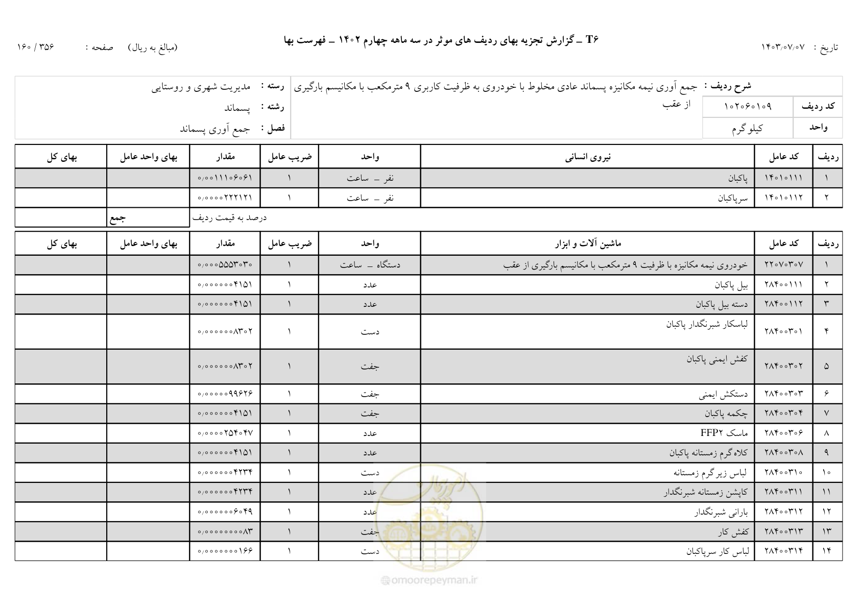 صفحه 161 از 355
