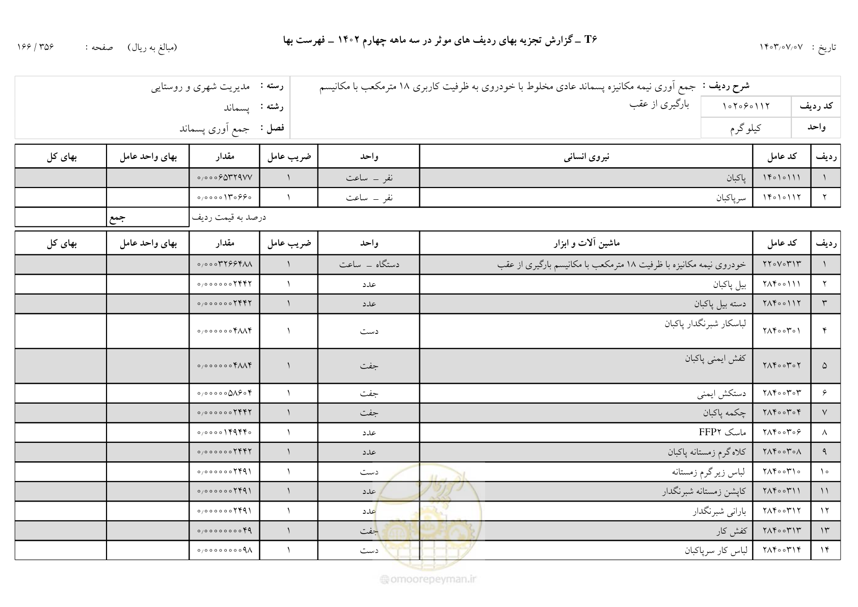صفحه 167 از 355