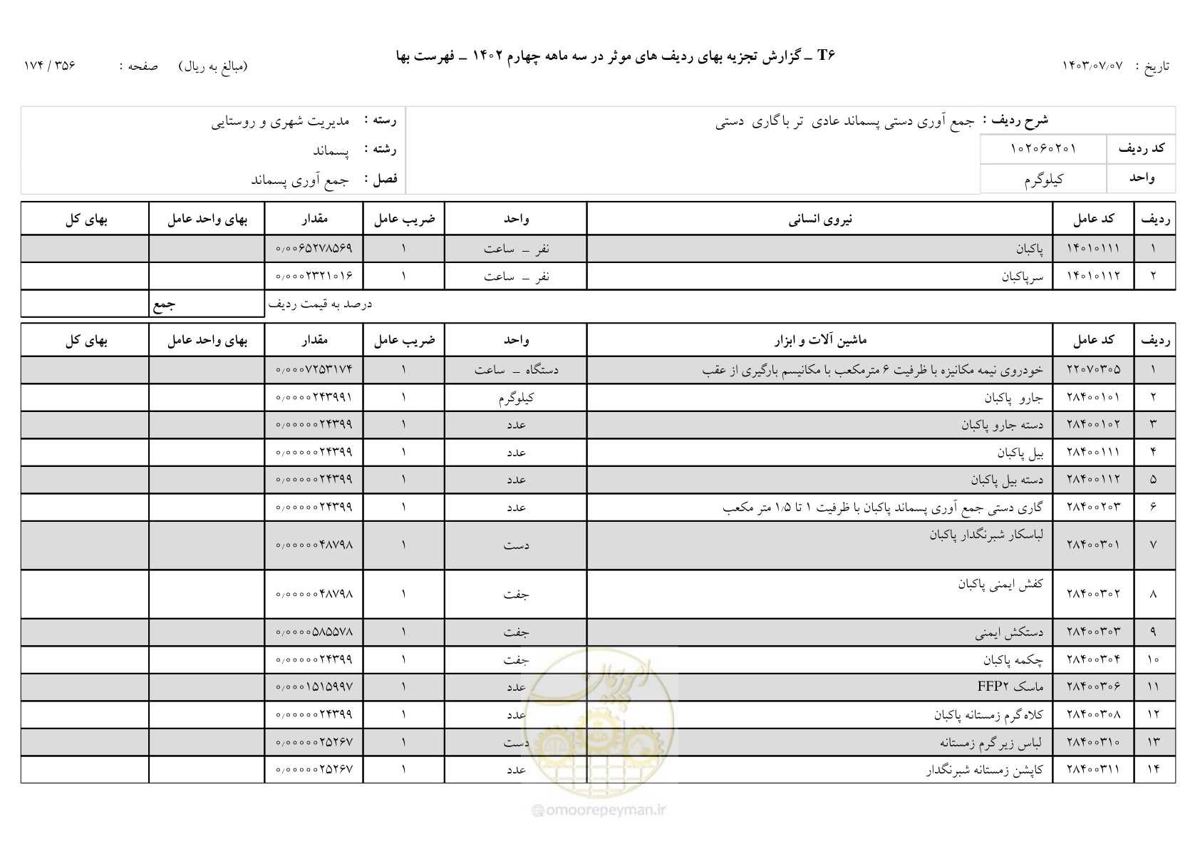 صفحه 175 از 355
