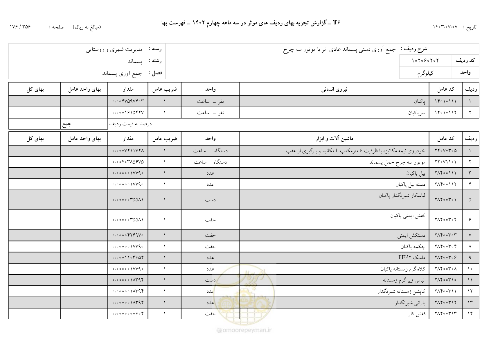 صفحه 177 از 355