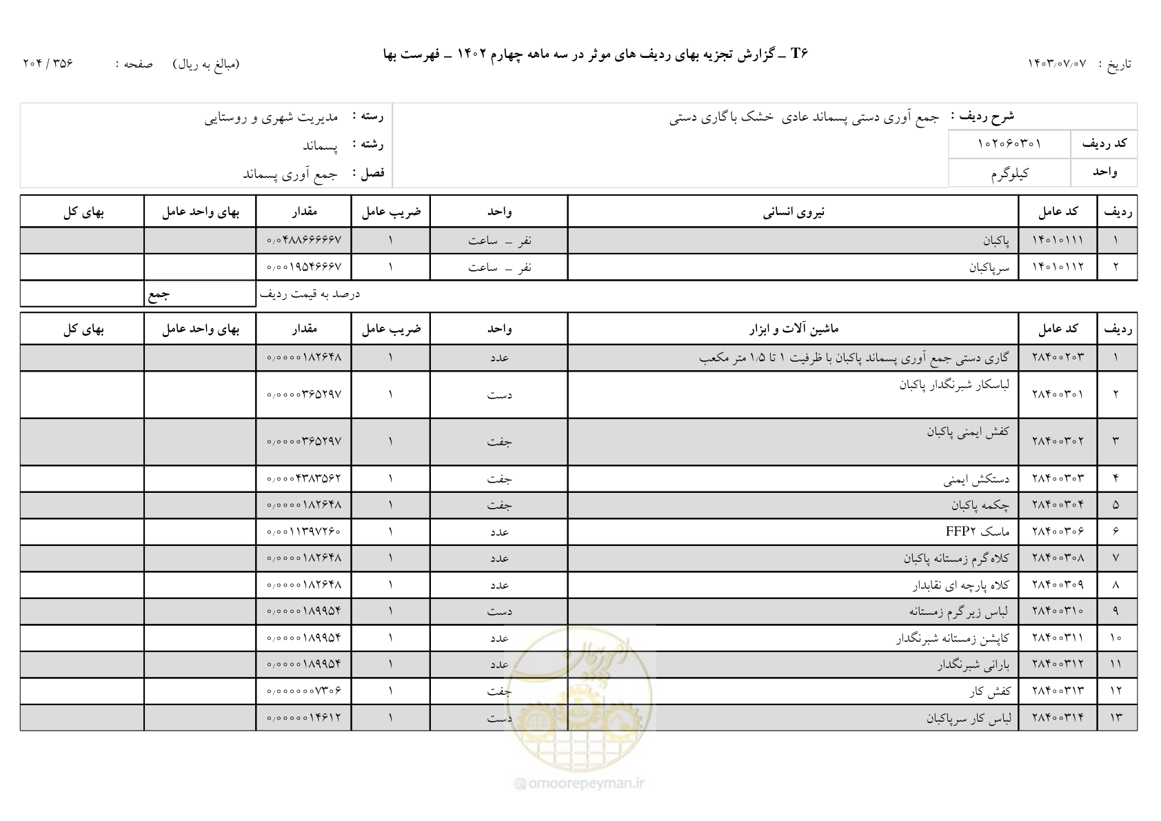 صفحه 205 از 355