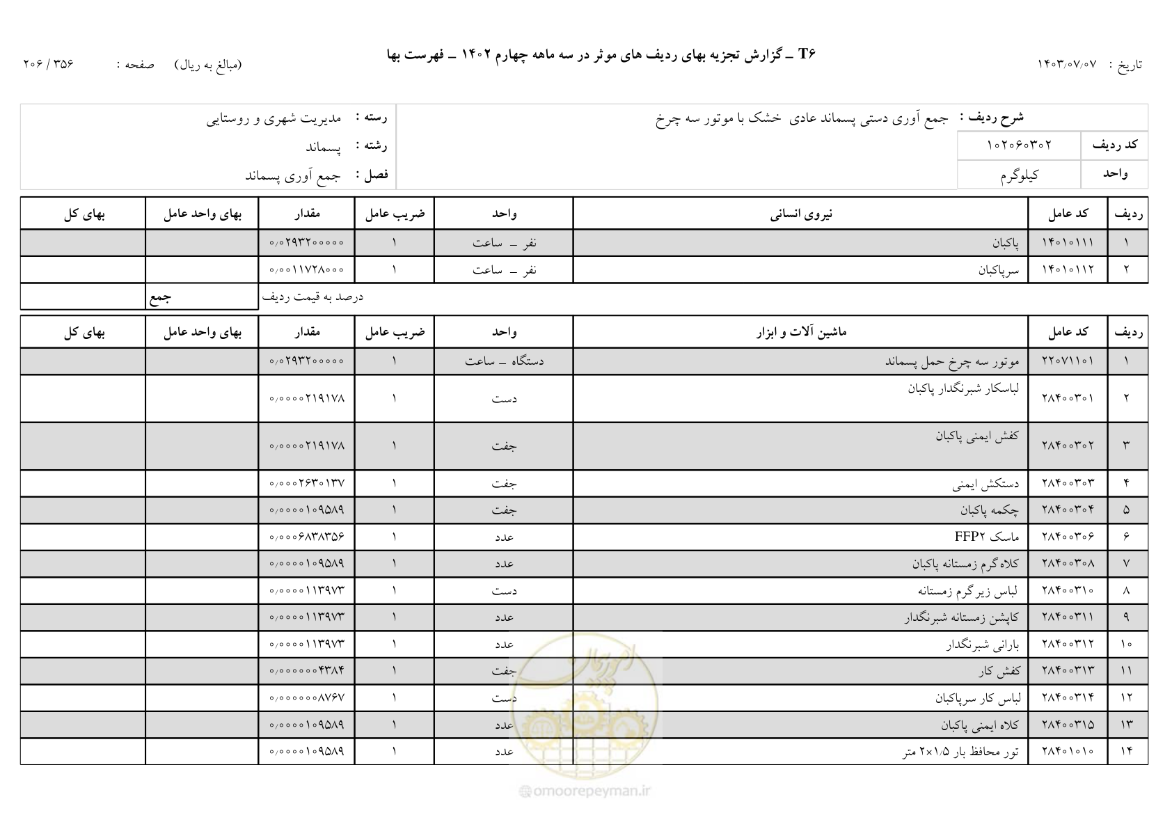صفحه 207 از 355